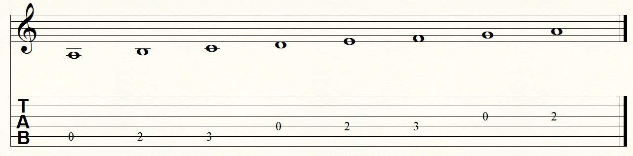 Los modos en la guitarra: cómo suenan y cómo se tocan