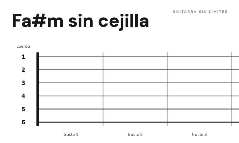 como tocar el acorde de f# menor sin cejilla