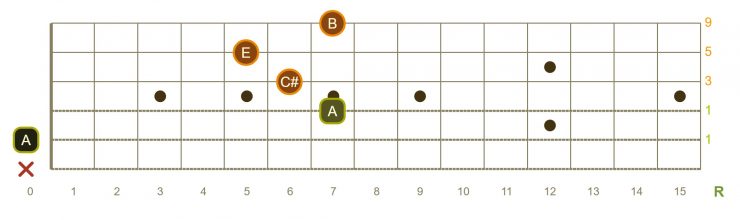 Los 10 acordes más alegres para tocar en la guitarra