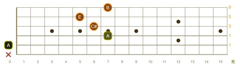 Los 10 acordes más alegres para tocar en la guitarra